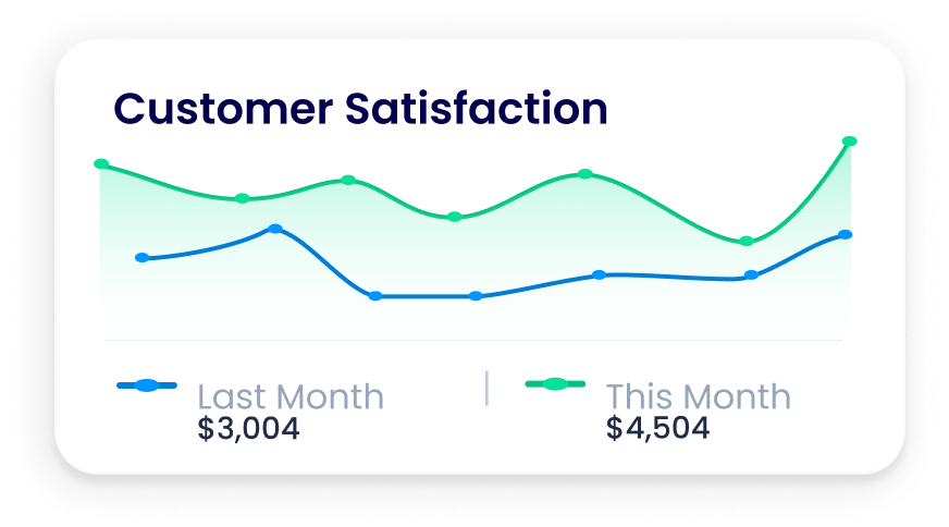 Customer Satisfaction Chart UI