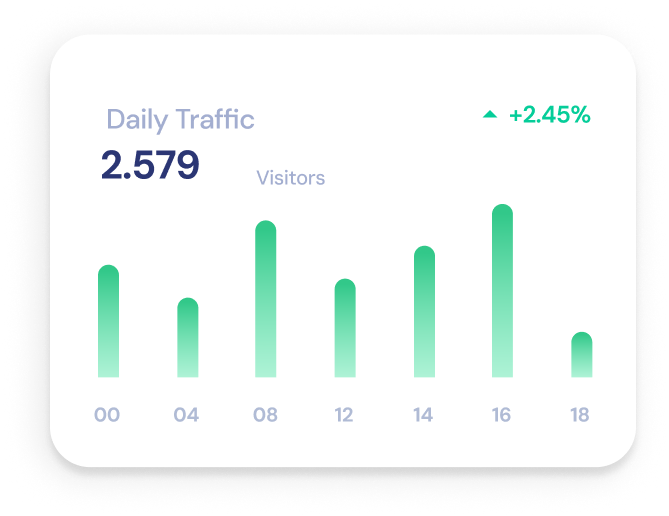 Daily Traffic Analytics Chart